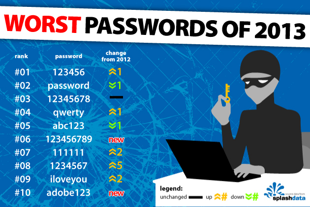 WorstPasswords-2013.jpg