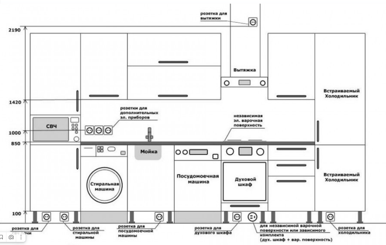 Размещение розеток на кухне