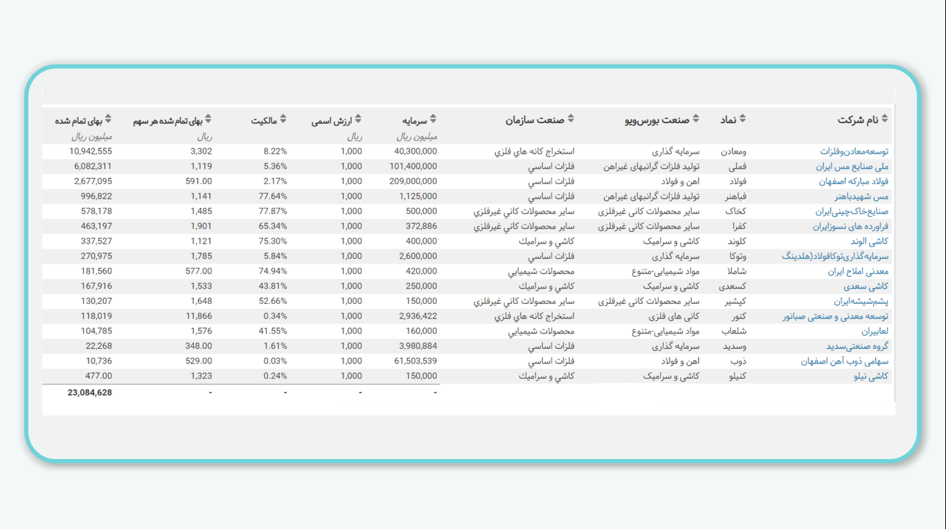 اطلاعات موجود در  صفحه پرتفولیو