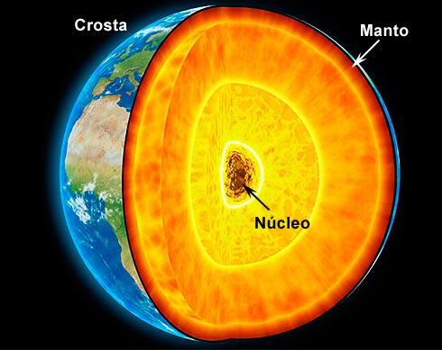 Núcleo da Terra
