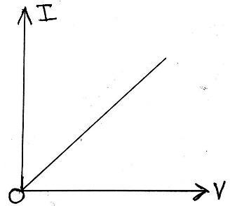 Direct Current Circuit (D.C. Circuit) Class 12 Physics | Notes