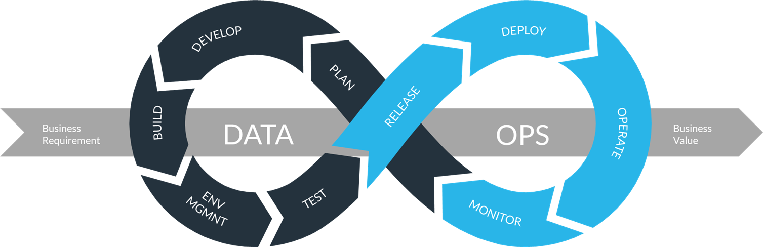 What is DataOps? Infographic