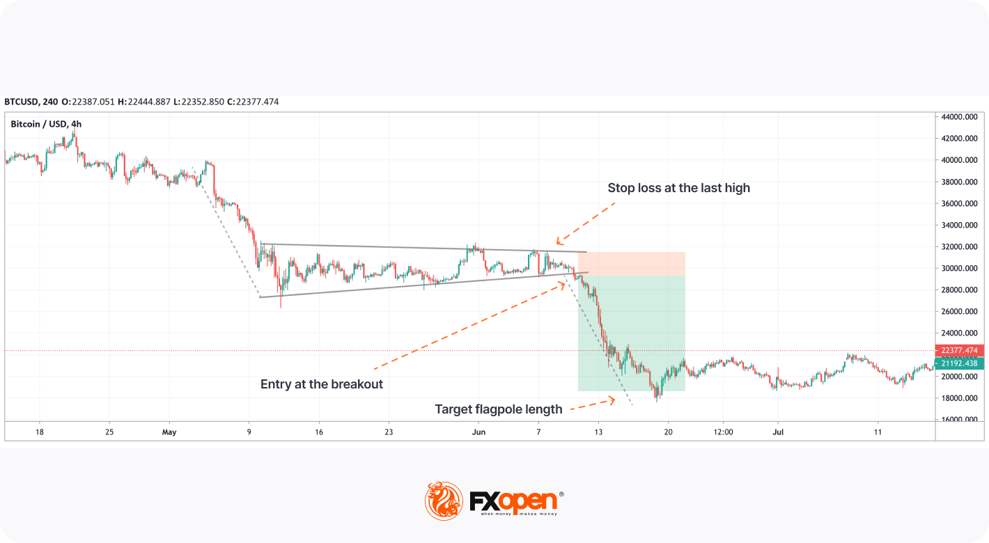 Trade a Pennant Pattern