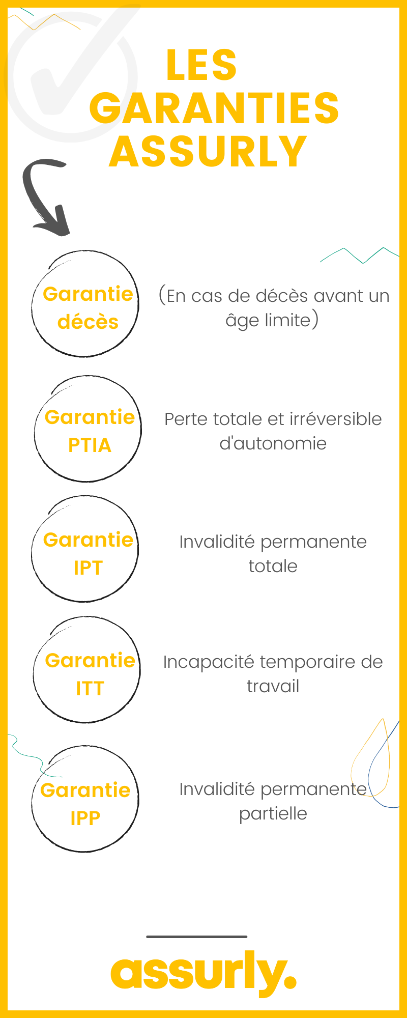 fiche des garanties assurly