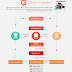 Shopee Promo Code Malaysia Credit Card