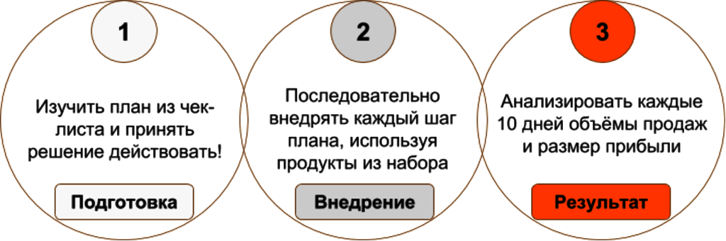 Управленческий комплект «Моя новая мебельная жизнь» для опта 5