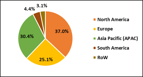 Soy Lecithin Market