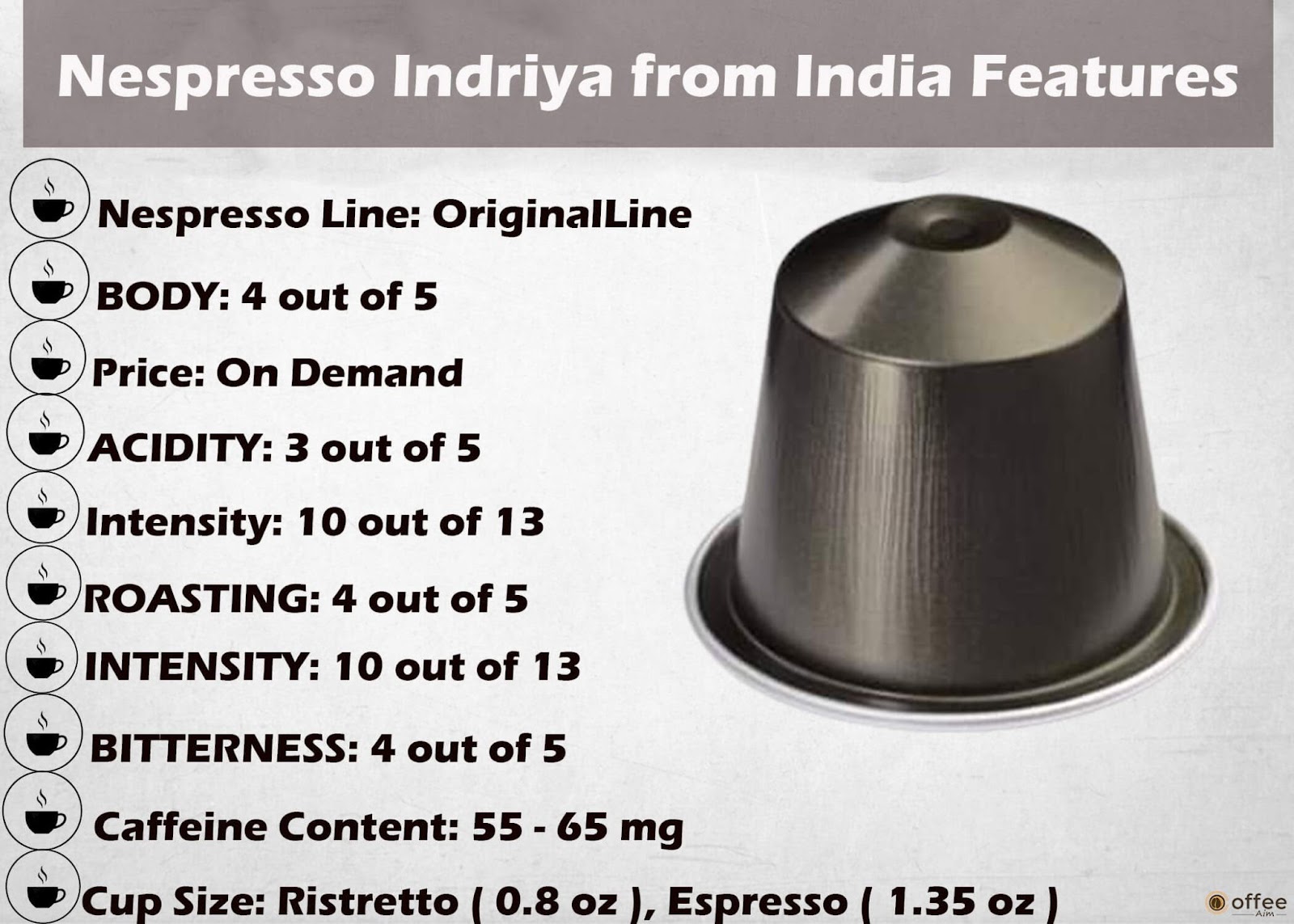 Features Chart of Nespresso Indriya from India OriginalLine Capsule.