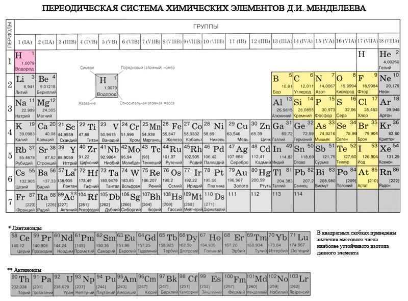Простые вещества таблицы менделеева. Периодическая таблица Менделеева металлы неметаллы. Таблица Менделеева метал неметал. Химия металлы и неметаллы таблица. Таблица Менделеева по химии металлы и неметаллы.