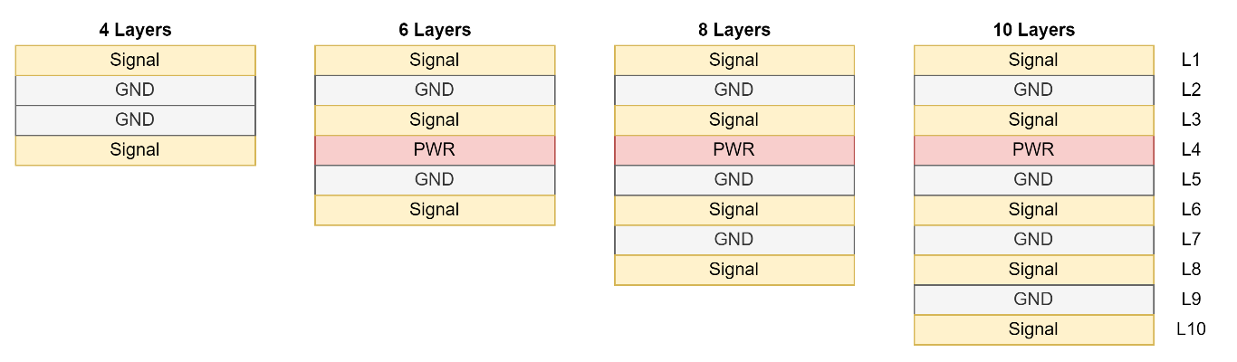 A picture containing table

Description automatically generated