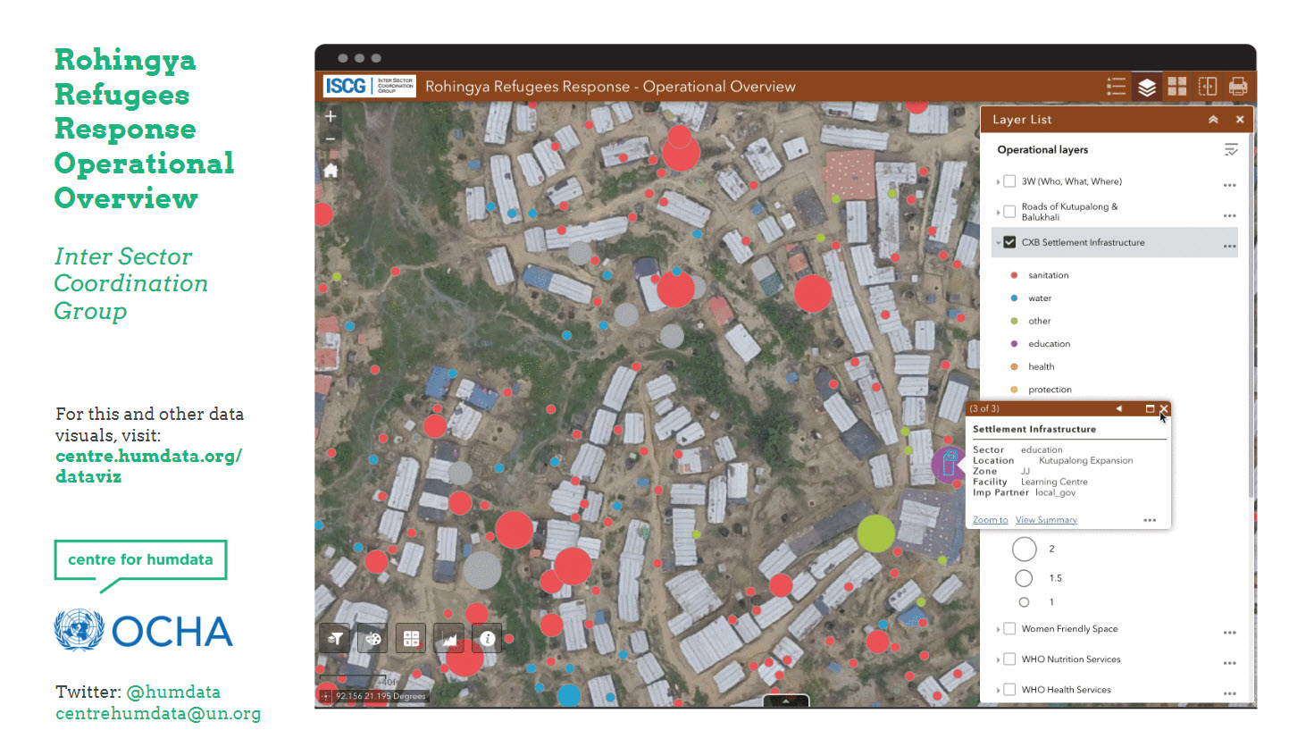 Data visualization developed by the Centre for Humanitarian Data in collaboration with partners https://data.humdata.org