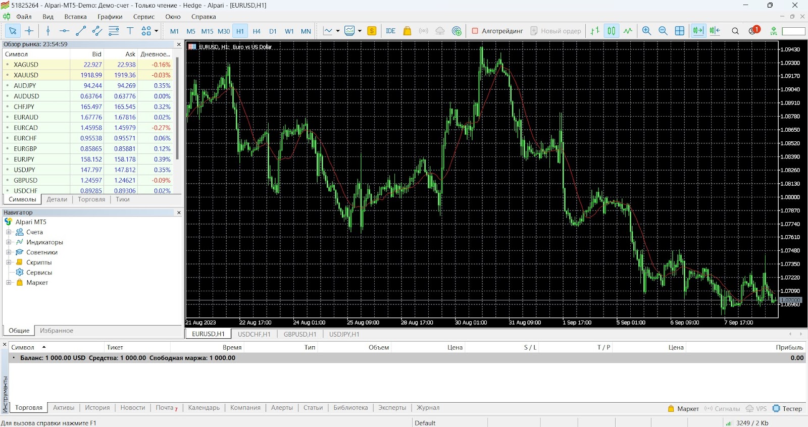 Торговая платформа MetaTrader 5