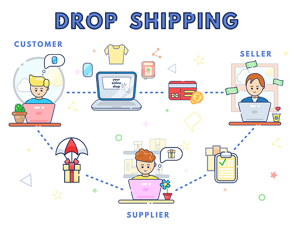 Top 4 Wholesale Dropshippers in India