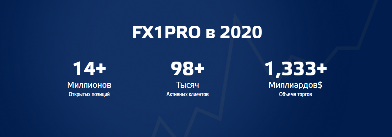 Правда о FX1pro: ложь, обман, кидалово!, Фото № 2 - 1-consult.net