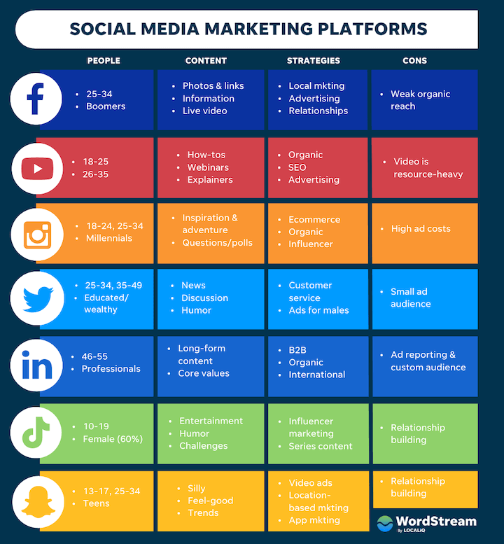 social media marketing platforms image