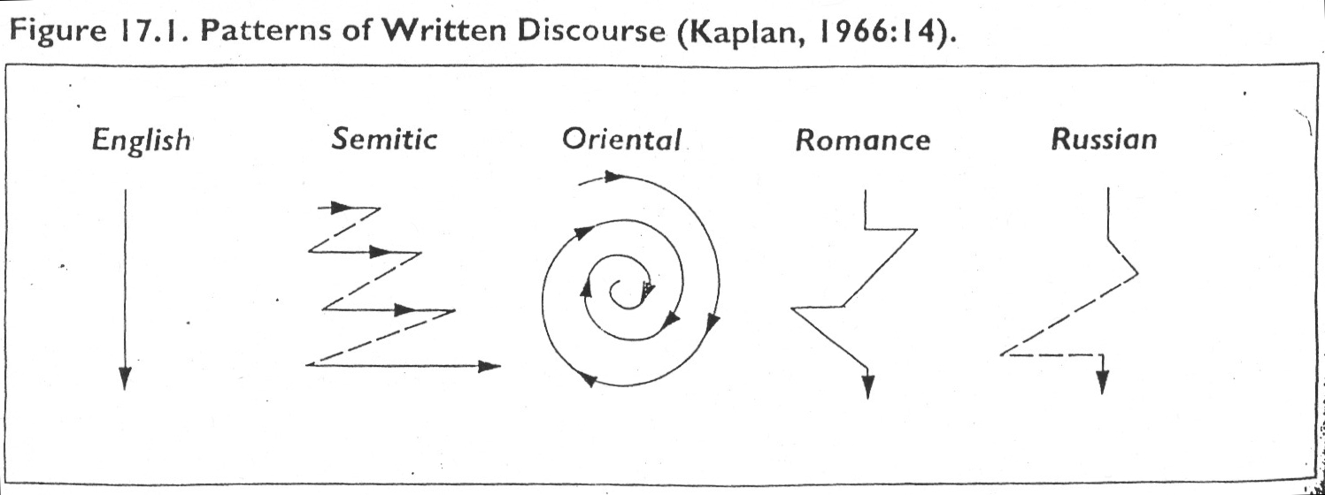 how to teach creative writing in english class