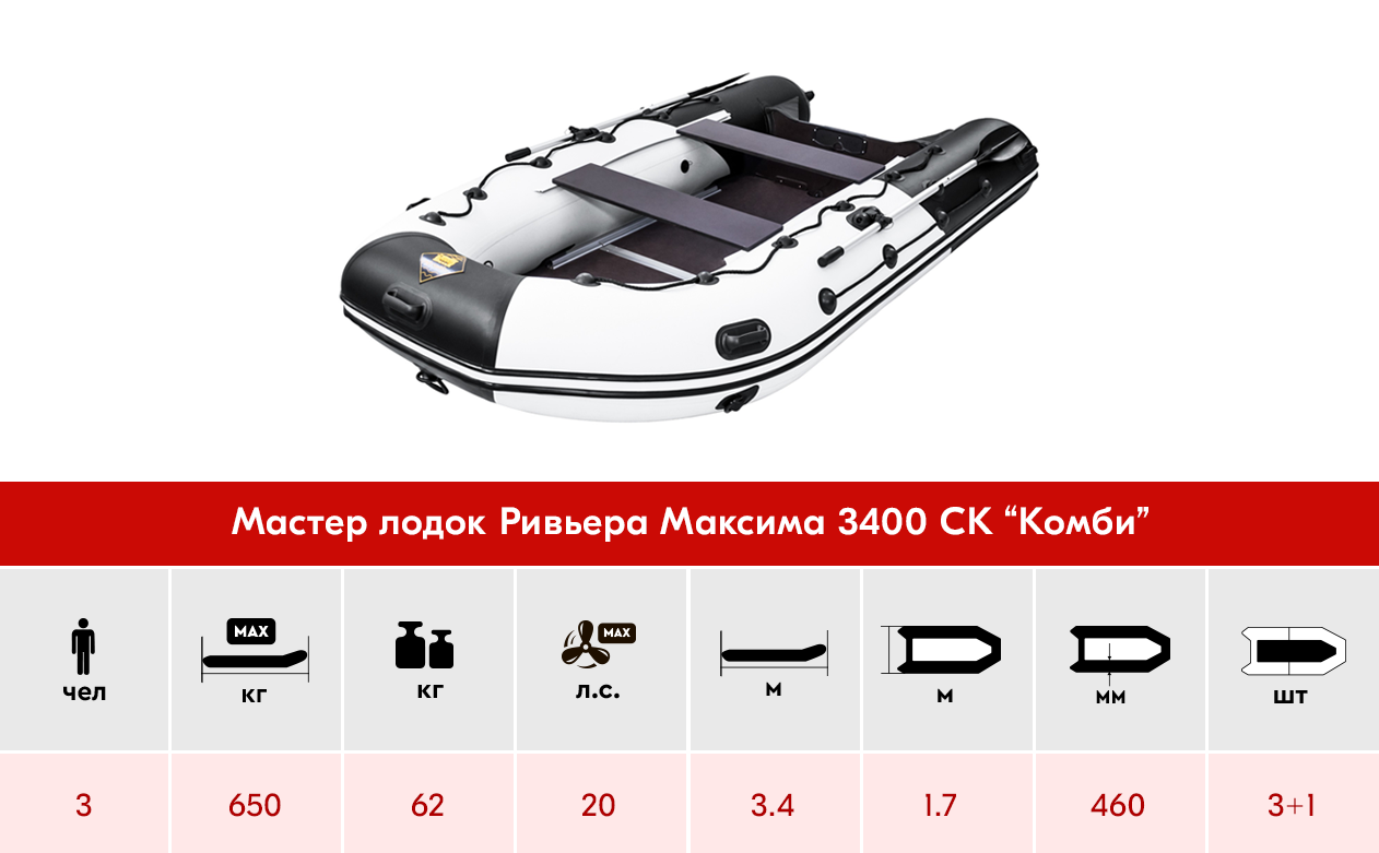 ТОП-5 лодок для рыбалки