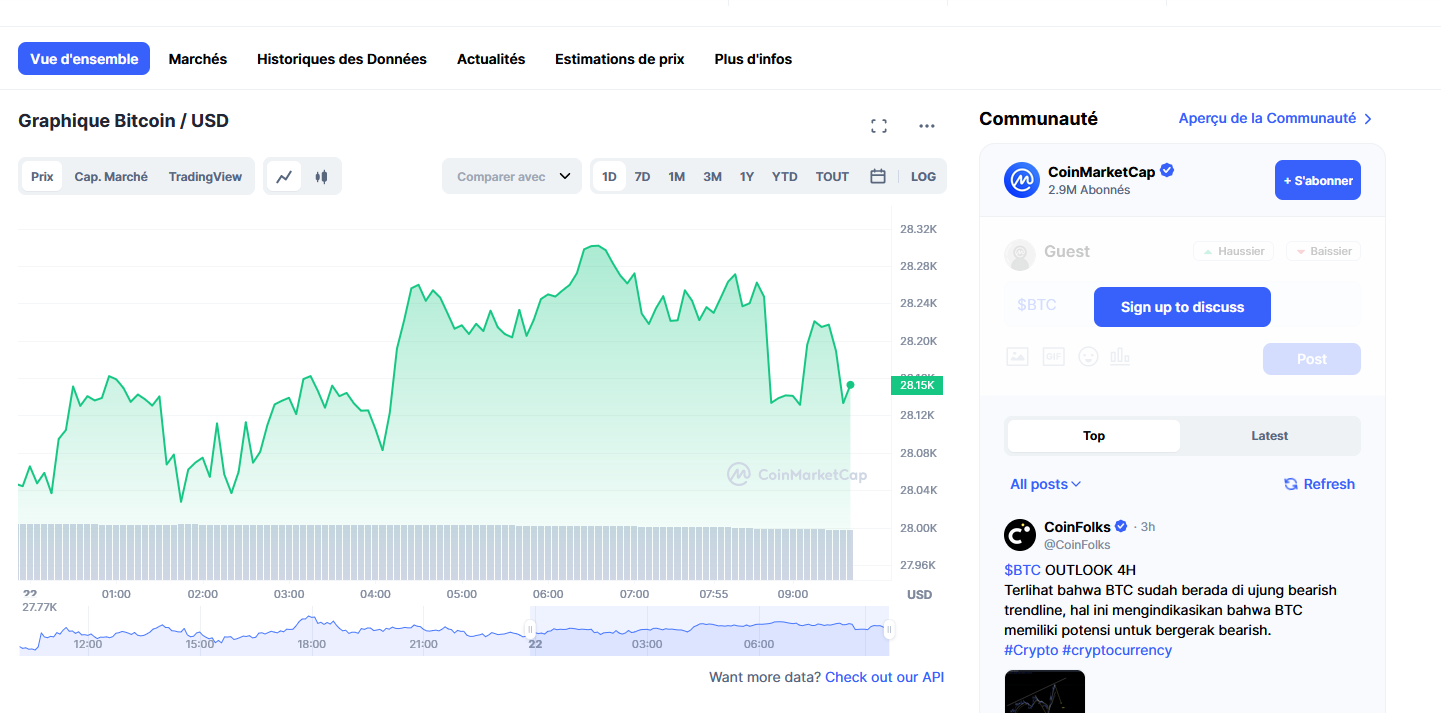 cours bitcoin coinmarketcap