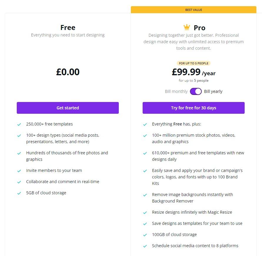 canva pricing 