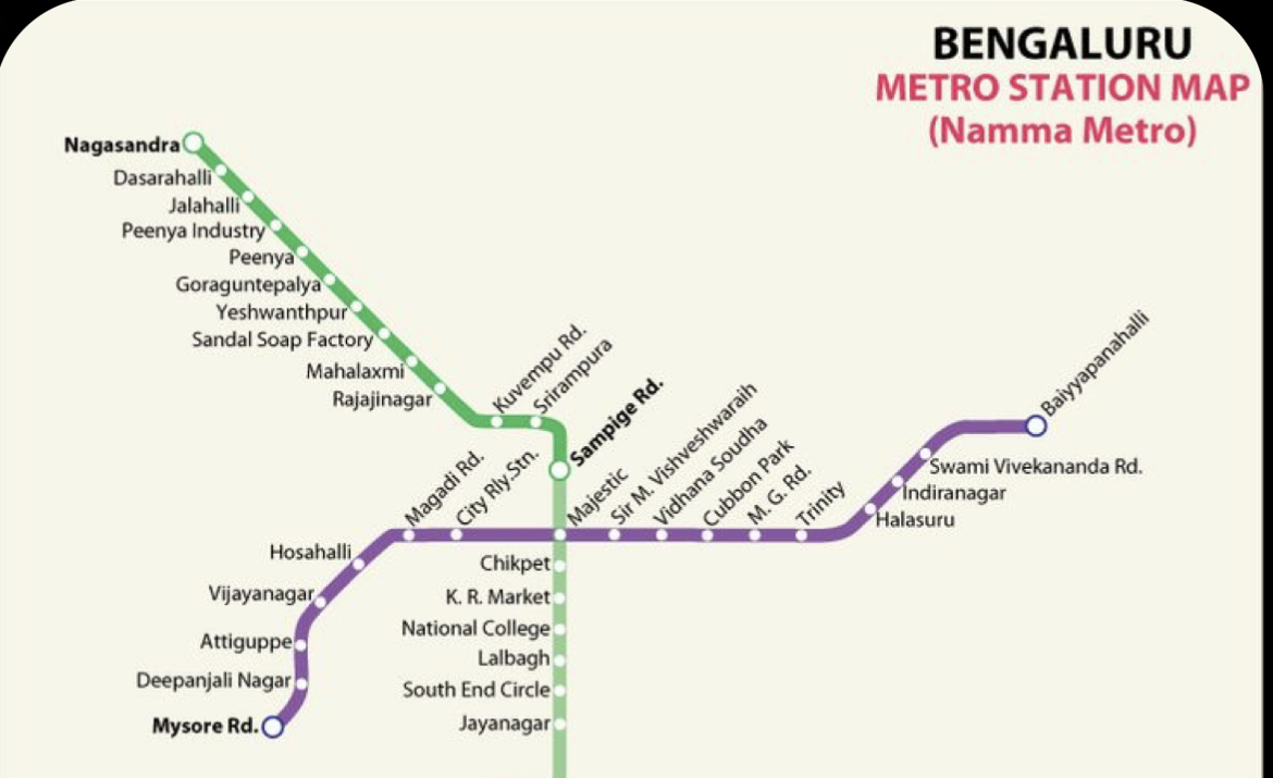 Namma Metro Purple Line map