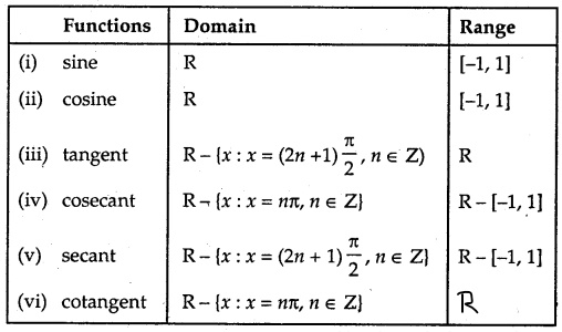 Inverse Trigonometric Functions Domain