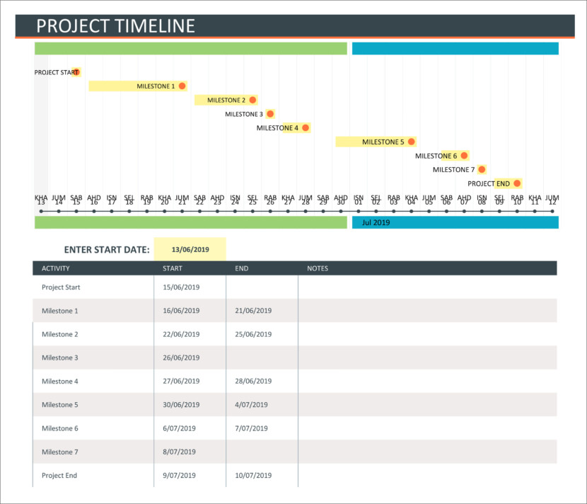 Excel timeline template for milestones