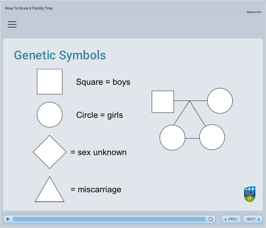 UCD School of Medicine & Medical Science : GEMINI