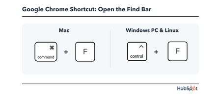 Chrome Keyboard Shortcut: open the find bar