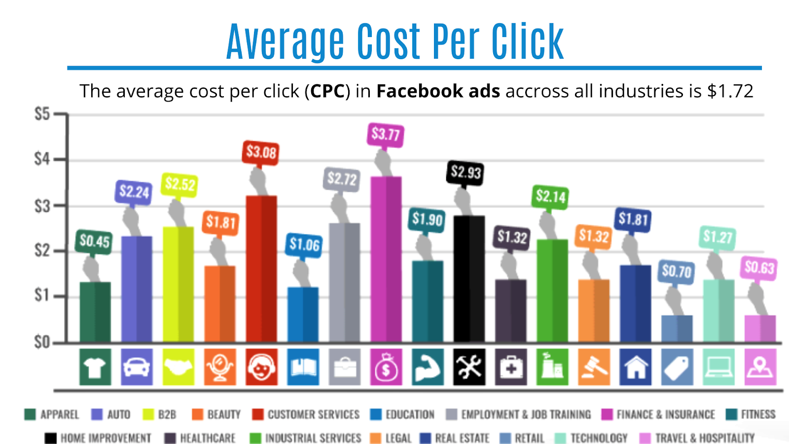 cost-per-click