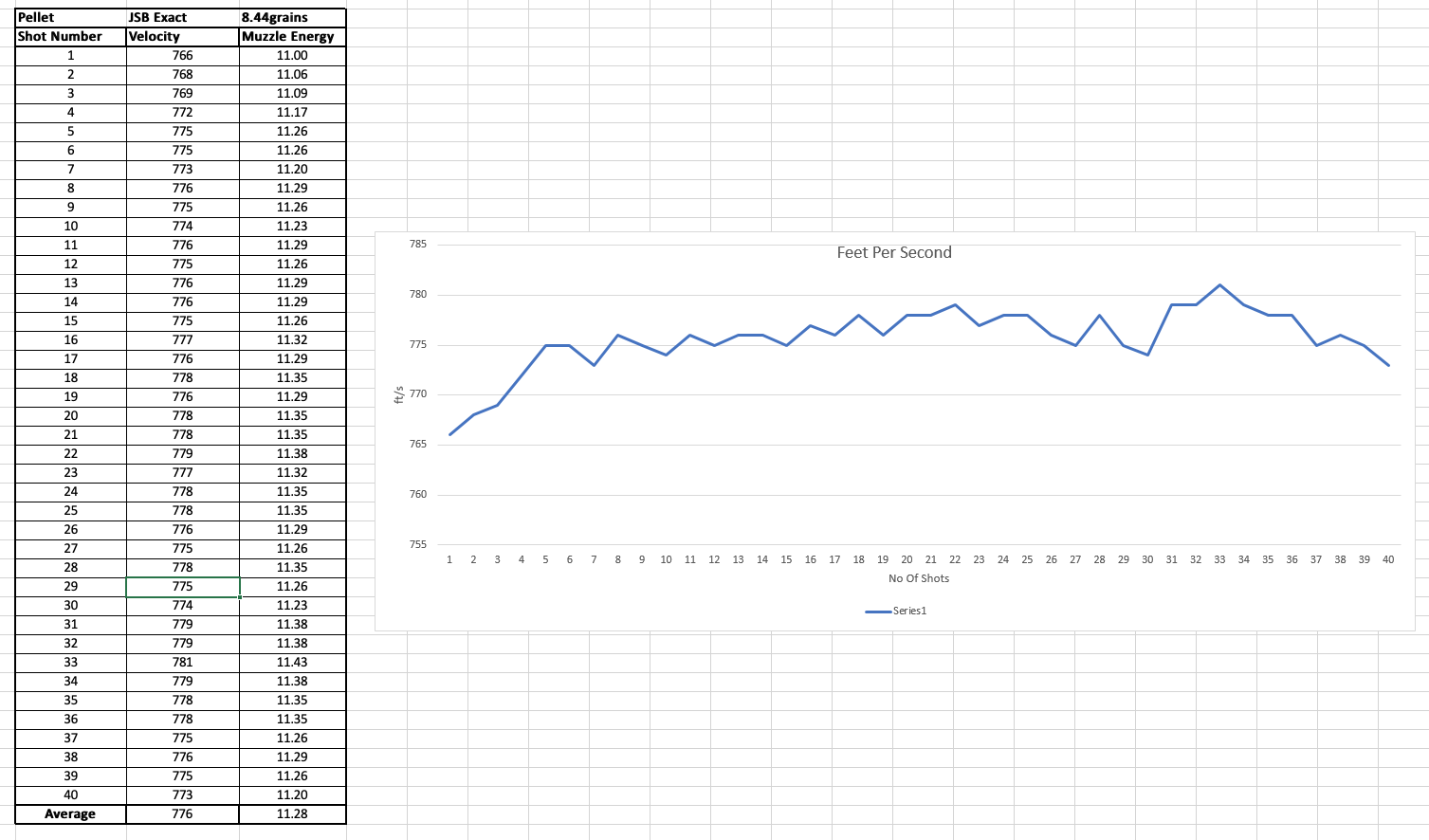 velocity data graph