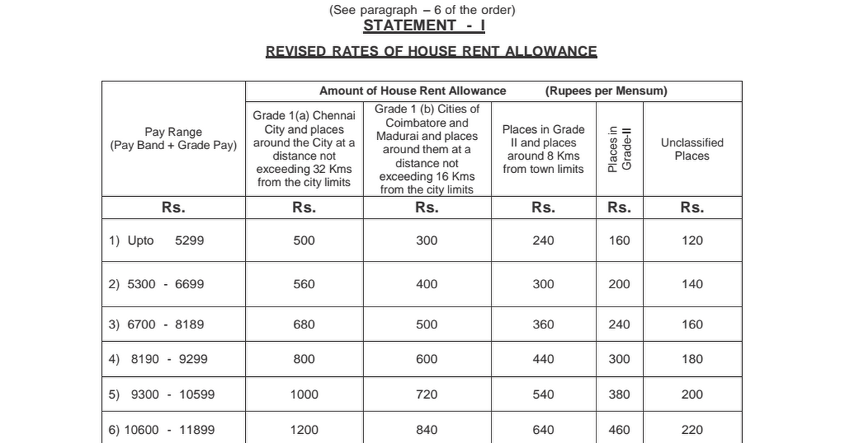 How To Calculate Tn Govt Salary Company Salaries