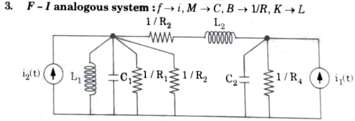 mechanical system draw the equivalent circuit using F-V and F-I analogy.
