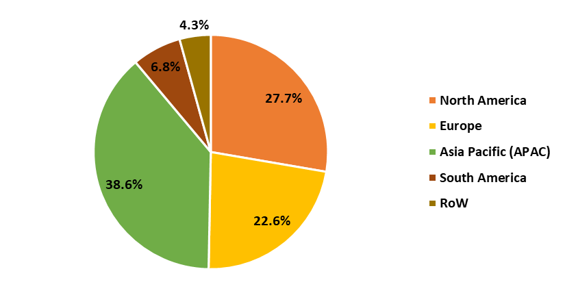 Isobutyl Stearate Market