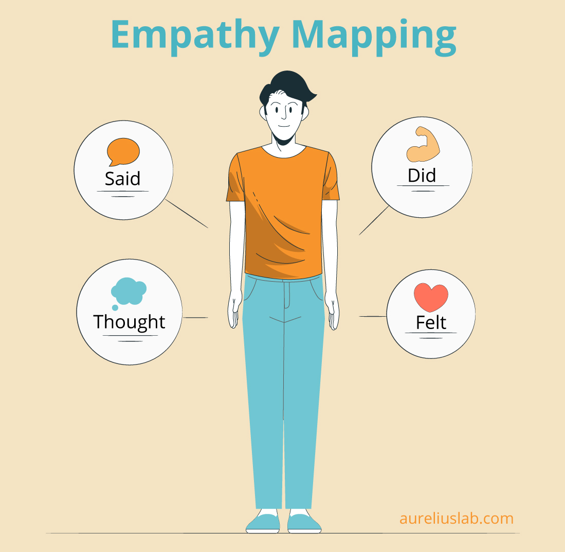 empathy mapping for UX research