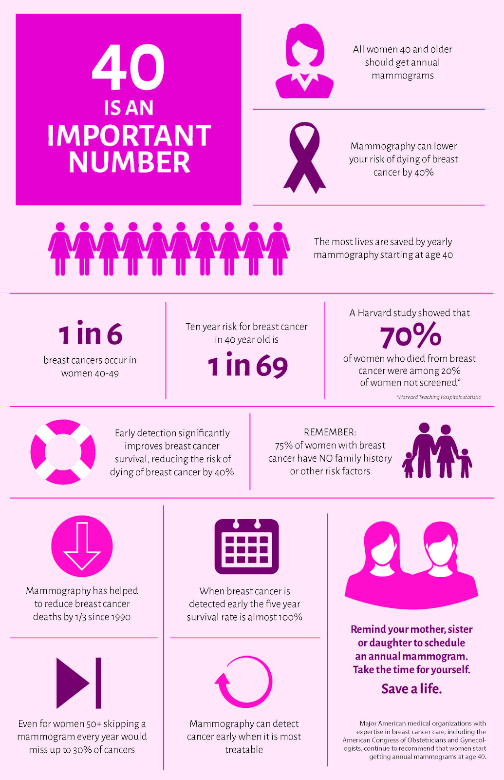 Breast Cancer Awareness Risk Factors Screenings Treatment Options