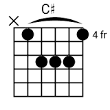 Image result for C# guitar chord