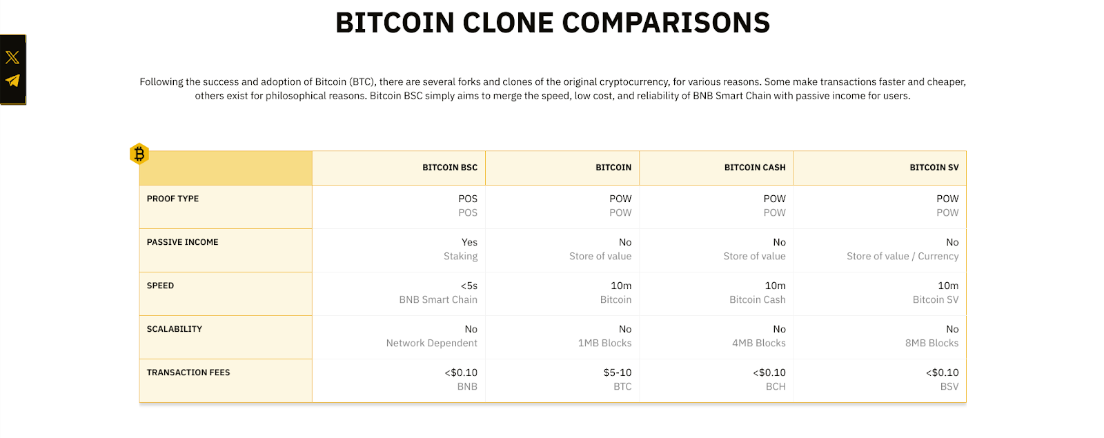 Lancement de la prévente de pièces Bitcoin BSC
