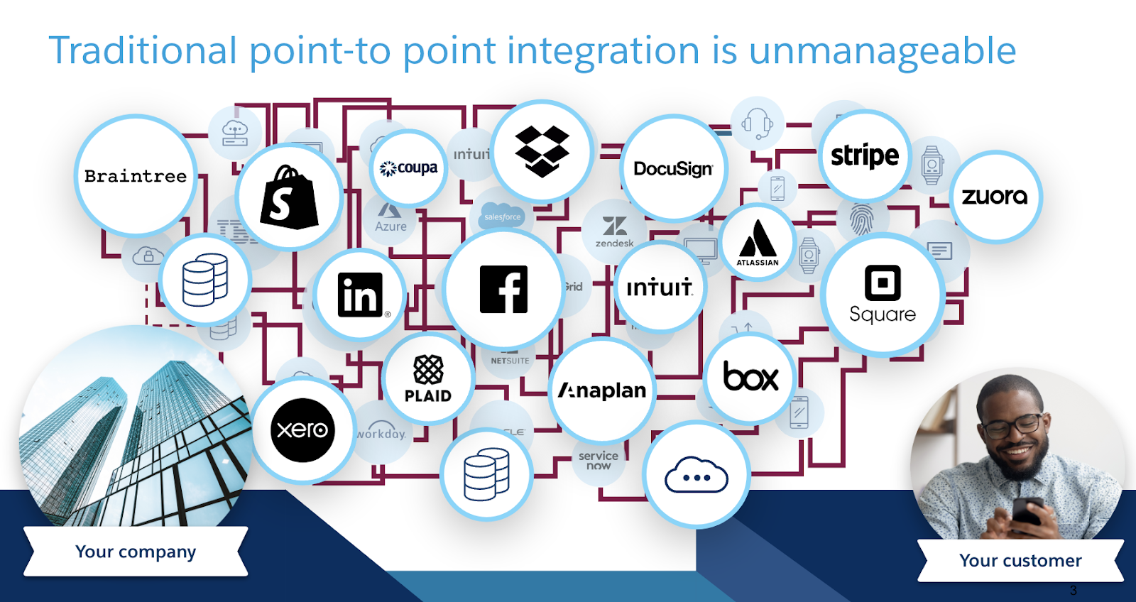 Traditional point-to-point integration without API-led connectivity