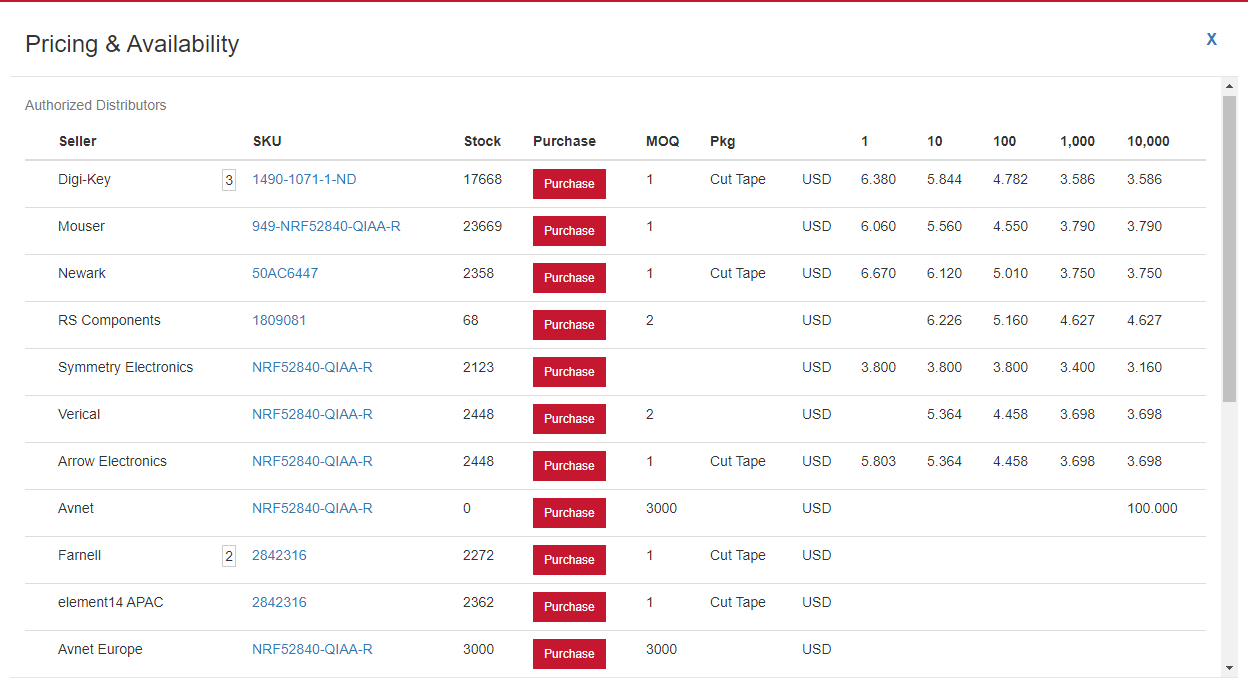 3D CAD circuit model distributor information from Ultra Librarian