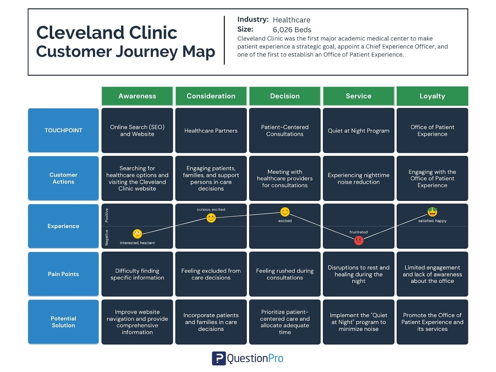 Charting A Clinical Care Management Journey With Hope Klein, LPN -  CareSimple