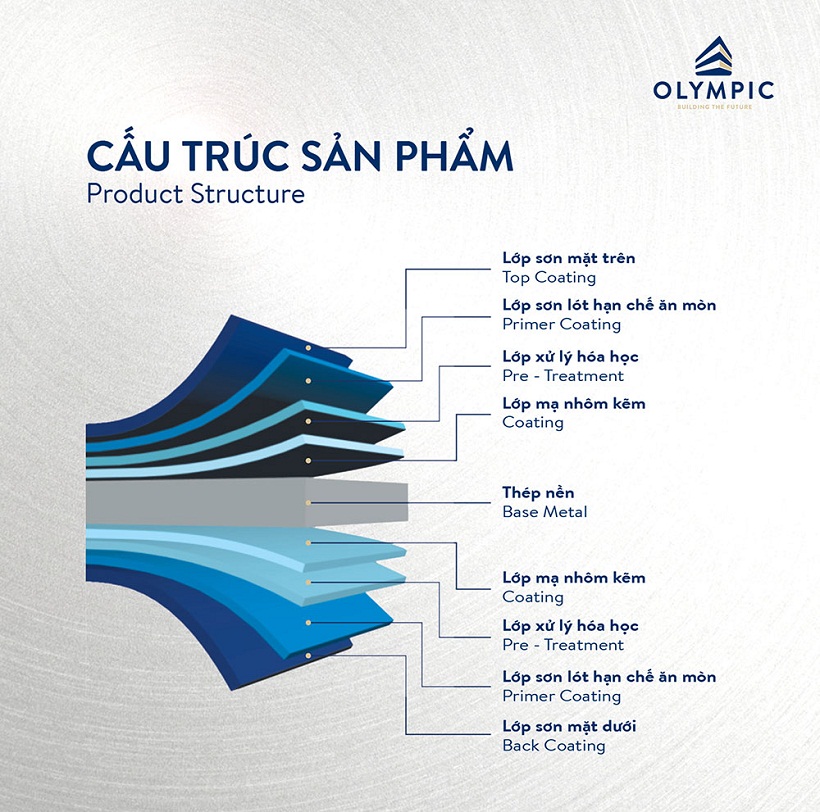 https://myvietgroup.vn/cach-chon-ton-lanh-lop-mai-cho-mua-he