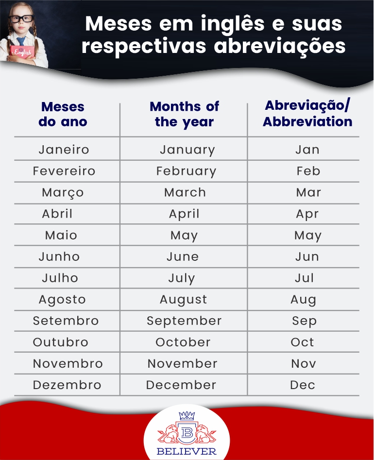 Os meses do ano em Inglês - Inglês Minuto - Como falar os meses do ano 