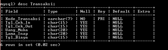 C:\Users\Aras\Documents\Tugas semester 1\Basis data\Tugas besar\3 Database dan Tabel\Capture34.PNG