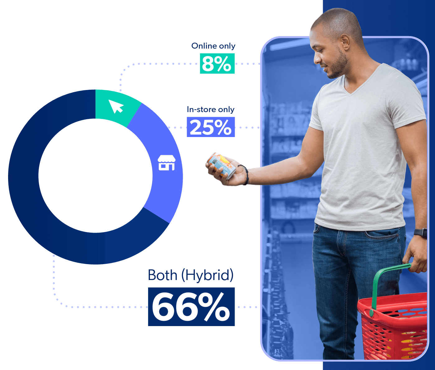retail digital transformation