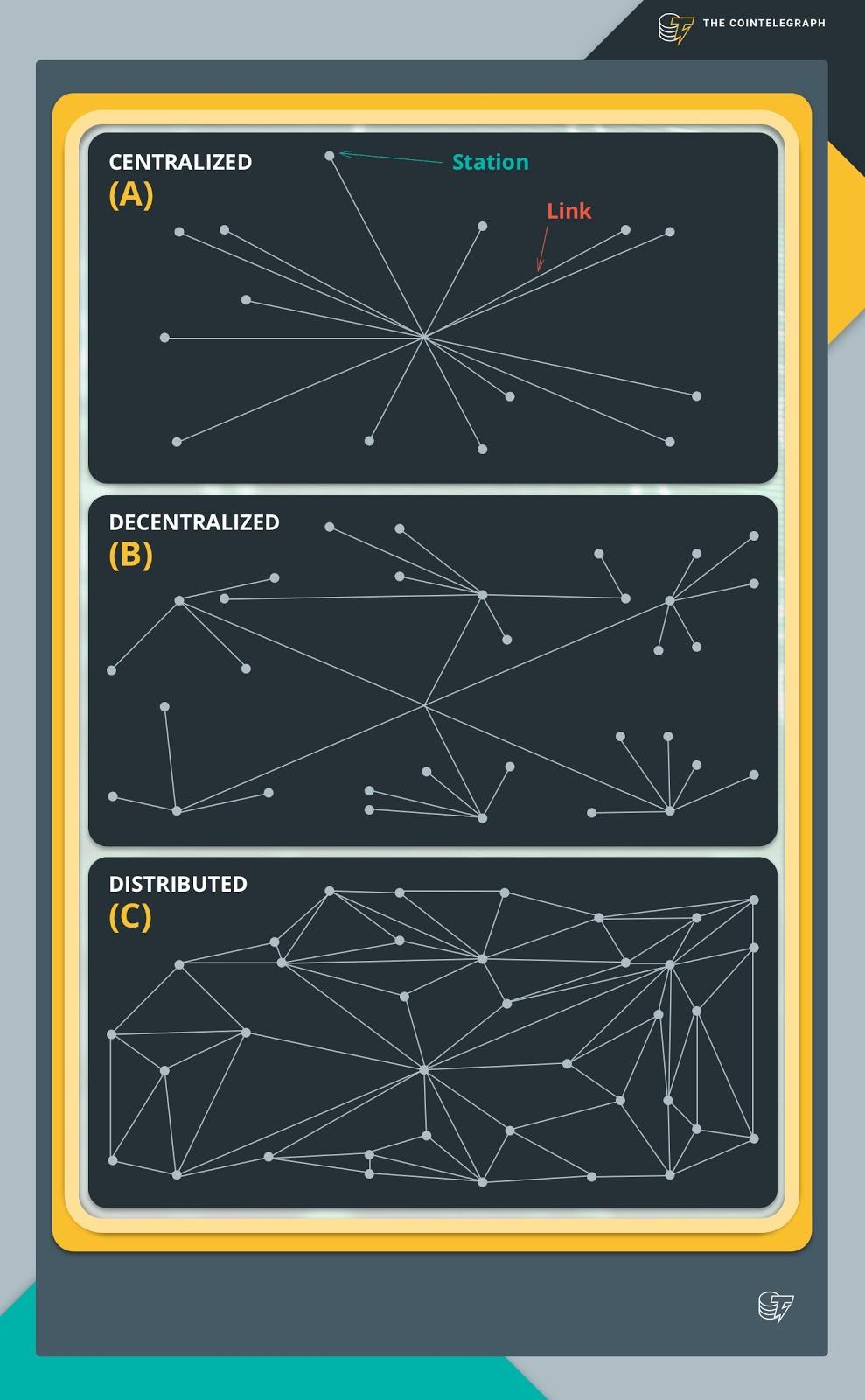 Distributed database explained