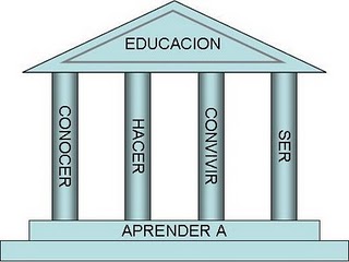 LOS 4 PILARES DE LA EDUCACIÓN