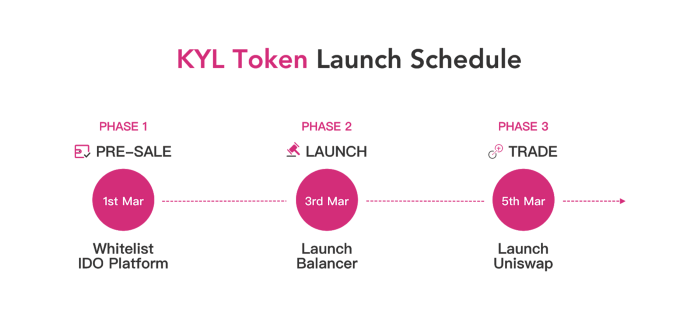 kyl token launch schedule