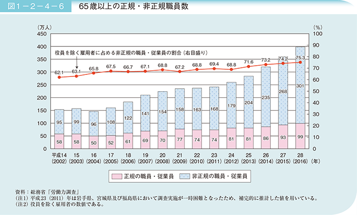 テーブル

自動的に生成された説明