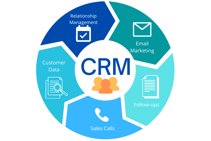 CRM có tầm quan trọng rất lớn