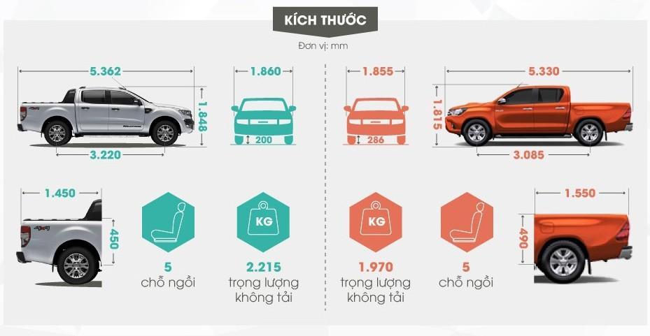 Kích thước xe Ford Ranger